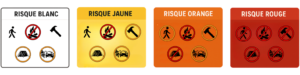 Le risque incendie